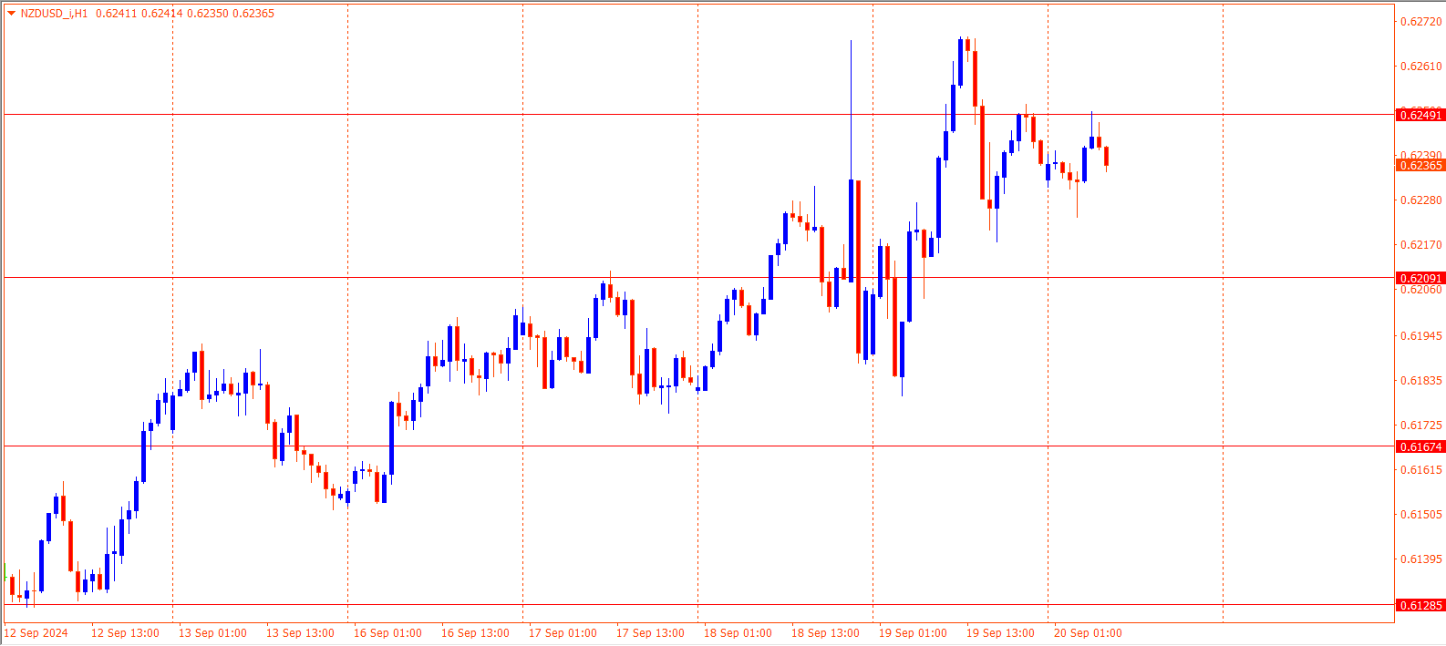 NZDUSD